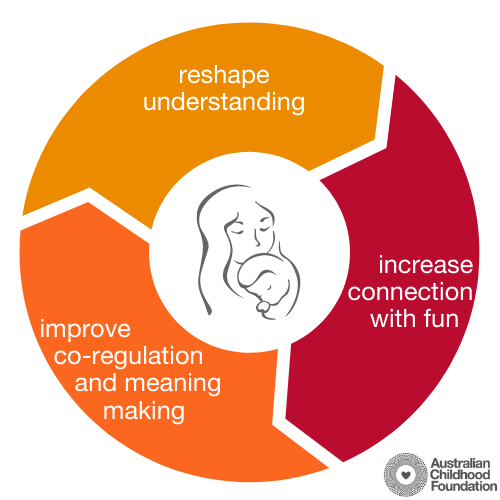 impact of family violence on the parent child relationship