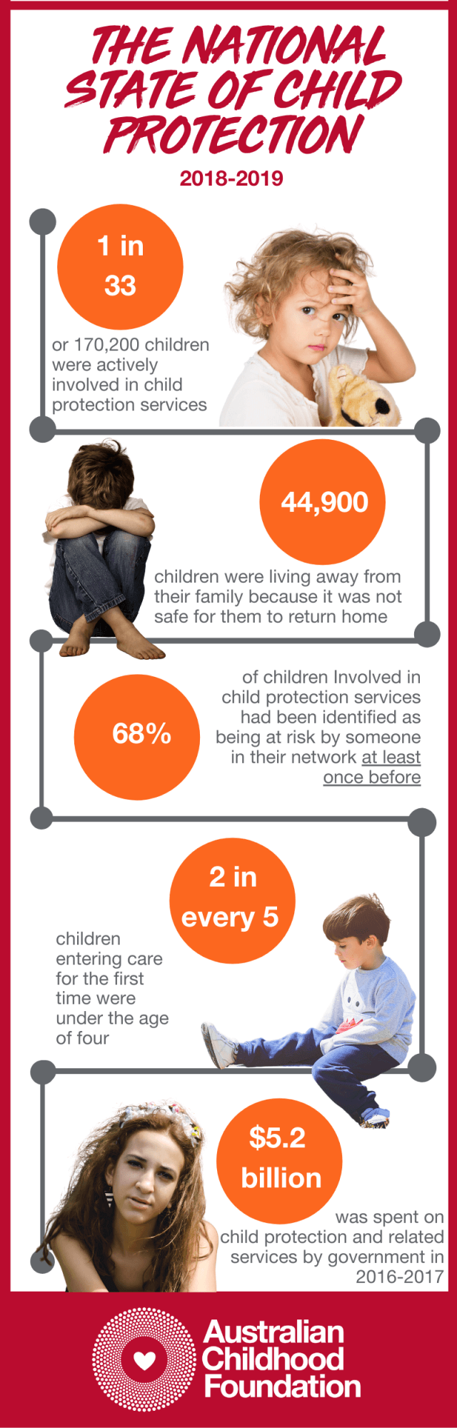 Do we really put children first? Child Protection Week