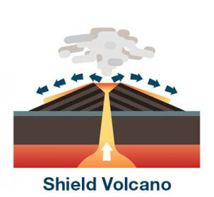 Shield Volcano